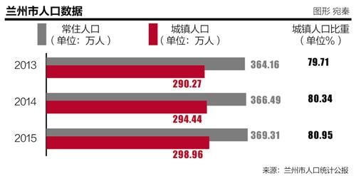 兰州总人口_TOM网 中致远英菲尼迪